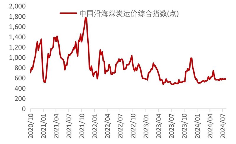 选购指南:如何挑选符合心意的山西优质煤炭