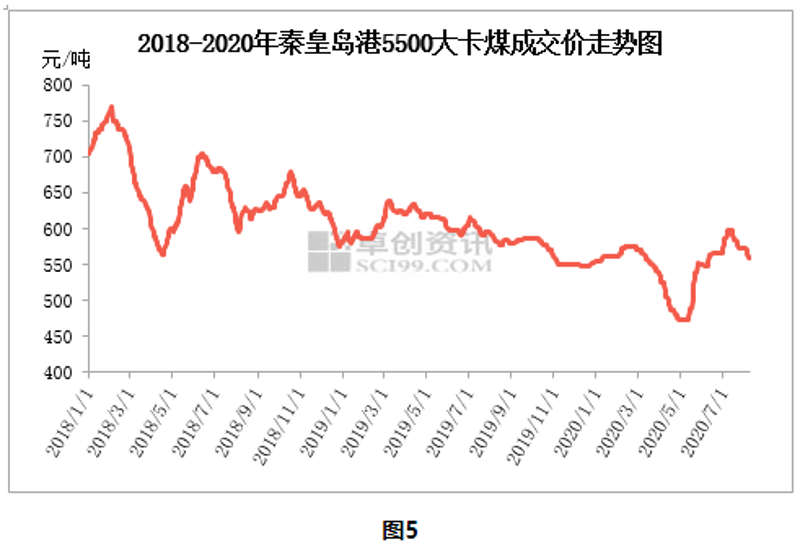 煤炭价格的涨跌：一场市场的较量